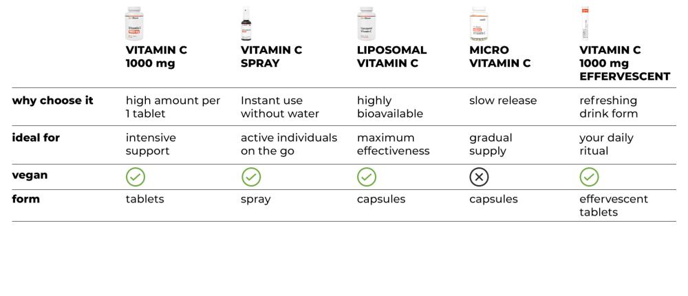 Vitamin C 1000 mg - GymBeam