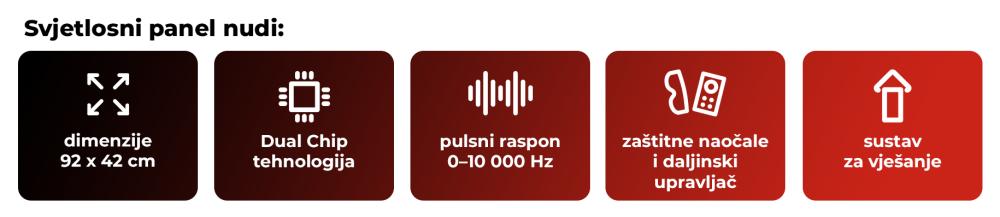 Panel za terapiju crvenim svjetlom Max
