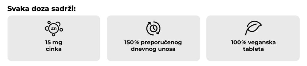 Što Cink - GymBeam sadrži u jednoj dozi